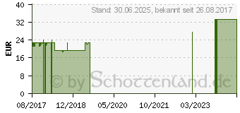 Preistrend fr MRSER Funagelzange 13 cm Pufferfeder BASIC 64 (11723807)