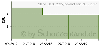 Preistrend fr MRSER Hornhauthobel BASIC 75 (11723871)