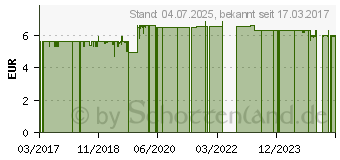 Preistrend fr MRSER Pinzette INOX rostfrei gebogen 421E (11724273)