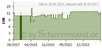 Preistrend fr ZECKENZANGE Chirurgenstahl geriffelt (11727596)