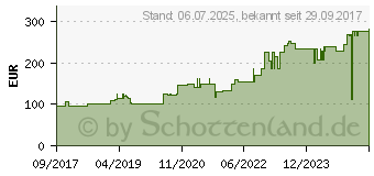 Preistrend fr ROSIDAL TCS UCV 2-Komp.Kompressionssystem 6x2 (11729833)