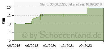 Preistrend fr LAXBENE junior 500 mg/ml Lsg.z.Einnehmen Kdr.6M-8J (11729922)