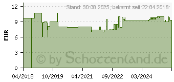 Preistrend fr COFFEIN 200 Kapseln (11730291)