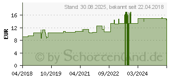 Preistrend fr COFFEIN 200 Kapseln (11730322)