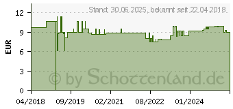 Preistrend fr KOFFEIN 200 Kapseln (11730368)