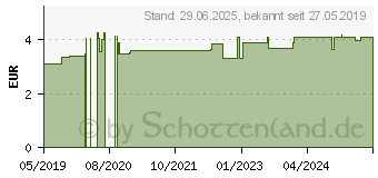 Preistrend fr SPRHFLASCHE 500 ml wei (11730693)