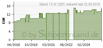 Preistrend fr BOR 3 mg Kapseln (11731882)