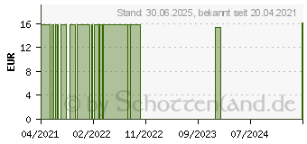 Preistrend fr NATURAFIT Bor 3 mg Kapseln (11731936)