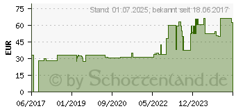 Preistrend fr MEPILEX 5x5 cm Schaumverband (11742590)