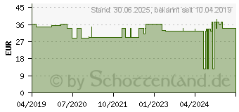 Preistrend fr NOBAFAST Schlauchverband elastisch Gr.3 10 m blau (11854538)