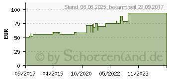 Preistrend fr PURILON Gel 3906 (11857100)