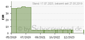 Preistrend fr WATTETRGER 15 cm unsteril groer Kopf Kunststoff (11857494)