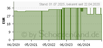 Preistrend fr NATURAFIT Weihrauch 400 Kapseln (11859168)