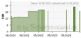 Preistrend fr HAGEBUTTEN PULVER (11863253)