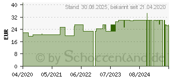 Preistrend fr CHLORELLA PULVER (11863307)