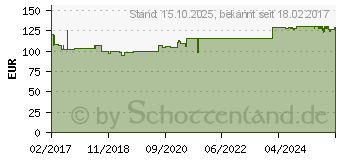 Preistrend fr ADAPTOLOGES Kapseln (11865921)