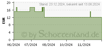 Preistrend fr CURCUMATROPFEN (11866369)