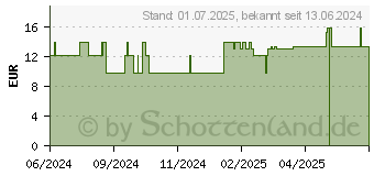 Preistrend fr EISENKRAUT TROPFEN (11866553)