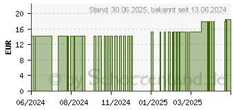 Preistrend fr KLETTENWURZEL TROPFEN (11866814)