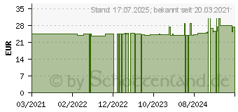 Preistrend fr WEIHRAUCH EXTRAKT Tropfen zum Einnehmen (11867564)