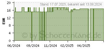 Preistrend fr WOLFSTRAPP Tropfen zum Einnehmen (11867570)