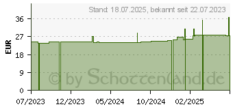 Preistrend fr WOLFSTRAPP Tropfen zum Einnehmen (11867587)