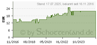 Preistrend fr BASEN CITRATE Pur n.Apotheker Rudolf Keil Pulver (11886159)