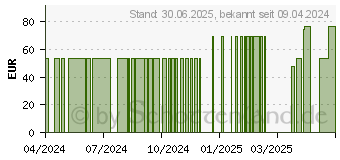 Preistrend fr KOLLAGEN PEPTAN F 2000 HD Pulver Herk.Fisch (11890445)