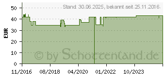 Preistrend fr KINDERLAX elektrolytfrei Plv.z.Her.e.Lsg.z.Einn. (11952703)