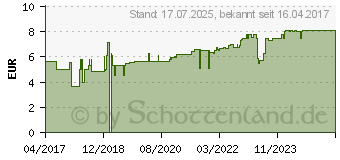 Preistrend fr WEIDENRSCHENKRAUT kleinbltig Tee (12309091)