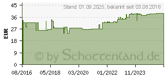 Preistrend fr BASIS COR Kombi Tabletten + Kapseln (12338804)