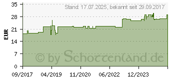 Preistrend fr BD MICRO-FINE+ 5 Pen-Nadeln 0,25x5 mm (12339206)