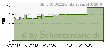 Preistrend fr NEODOLOR Tabletten (12350515)