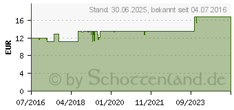 Preistrend fr NEODOLOR Tabletten (12350521)