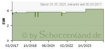 Preistrend fr FREI L Figurl (12353867)