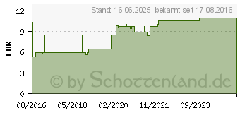 Preistrend fr ASPECTON Hustenstiller Islndisch Moos Saft (12354571)