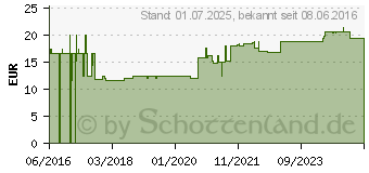 Preistrend fr MEFIX Fixiervlies 10 cmx10 m (12355205)