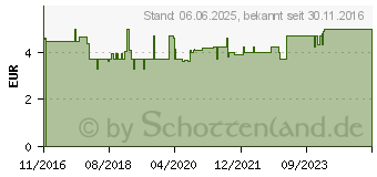 Preistrend fr PROPOLIS PASTILLEN Thymian Honig APROPOLIS (12362079)