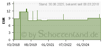 Preistrend fr KAROTTEN SAMEN Bio l (12362524)