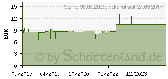 Preistrend fr MYRRHEL Bio (12362719)