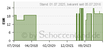 Preistrend fr GLUCOSAMIN+CHONDROITIN Kapseln fr Katzen (12362872)