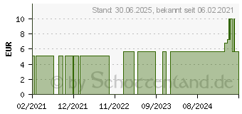 Preistrend fr GLASFEILE rosa 9 cm Kcher rosa (12365020)