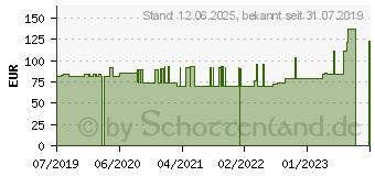 Preistrend fr TENA LADY Discreet Inkontinenz Einlagen normal (12365942)