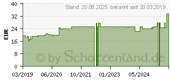 Preistrend fr HANF SALBE (12373812)