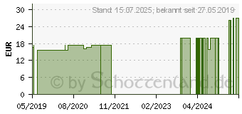 Preistrend fr BIOMARIS Shower gel fresh lime (12375142)