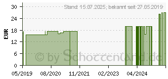 Preistrend fr BIOMARIS shower gel fresh lime (12375142)