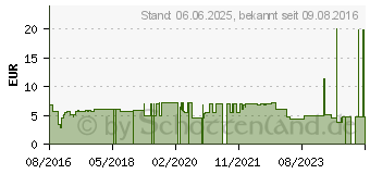 Preistrend fr PENATEN PFLEGELOTION mit Spender (12376302)