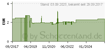 Preistrend fr BAD HEILBRUNNER Blasen- und Nieren Tee Filterbeut. (12376696)