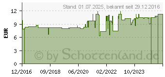 Preistrend fr MOORBAD Trendvital med Thermoor (12378169)