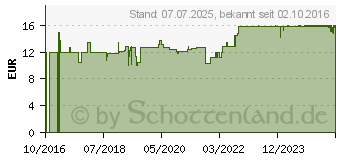 Preistrend fr REICHI Cafe Pulver (12379281)